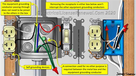 can i ground outlet to metal box|wiring a receptacle metal box.